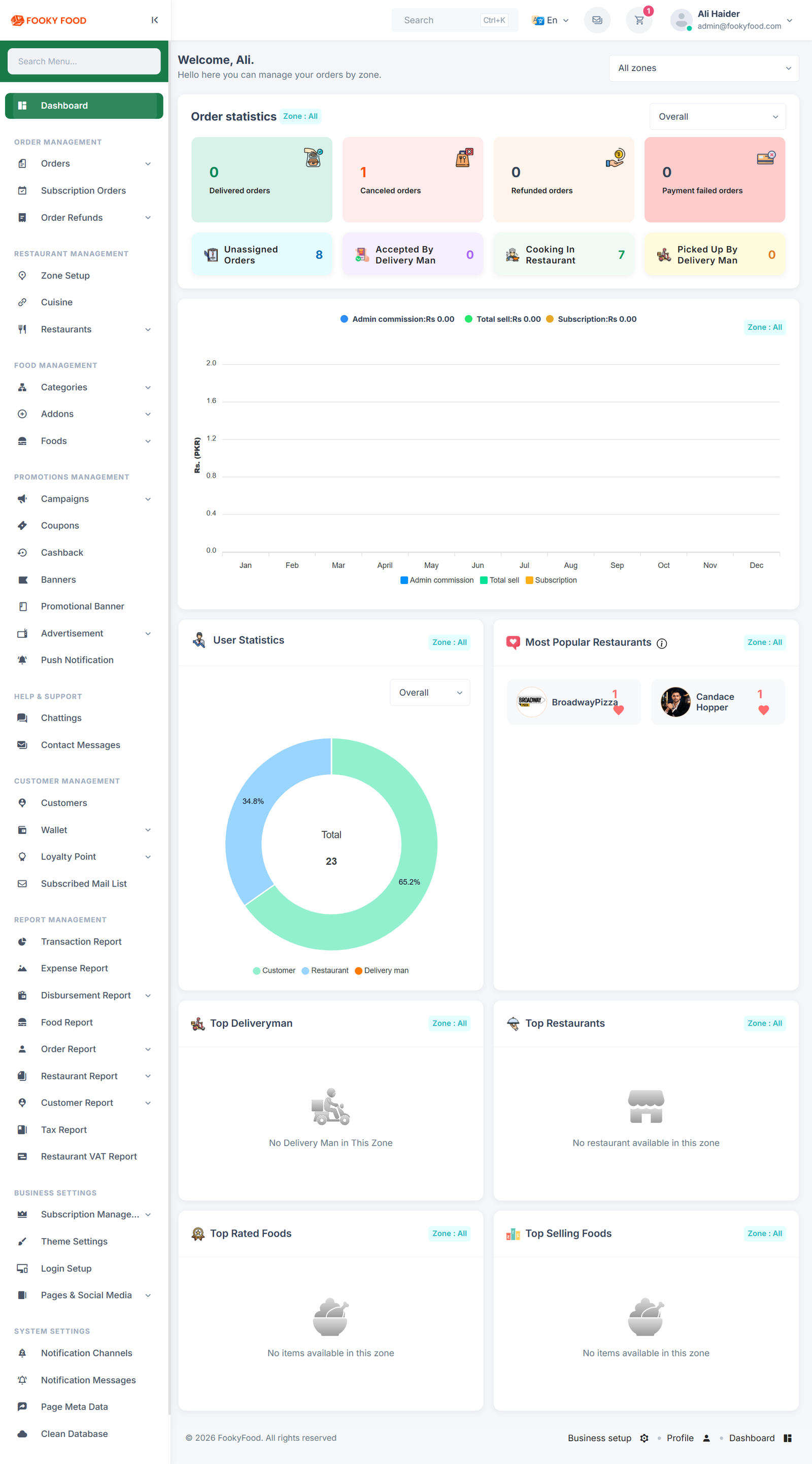 Restaurant Dashboard